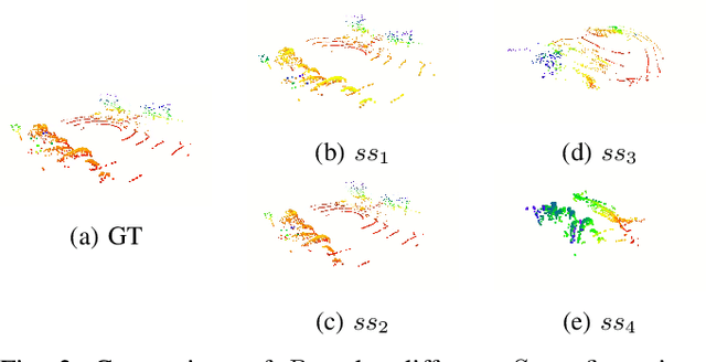 Figure 2 for LiLa-Net: Lightweight Latent LiDAR Autoencoder for 3D Point Cloud Reconstruction
