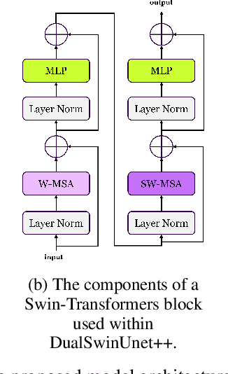 Figure 1 for E2E-Swin-Unet++: An Enhanced End-to-End Swin-Unet Architecture With Dual Decoders For PTMC Segmentation