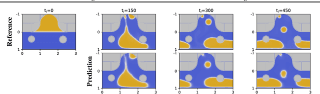 Figure 1 for Accelerating Simulation of Two-Phase Flows with Neural PDE Surrogates