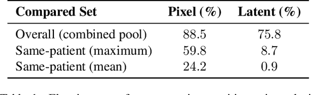 Figure 2 for Sensitivity, Specificity, and Consistency: A Tripartite Evaluation of Privacy Filters for Synthetic Data Generation
