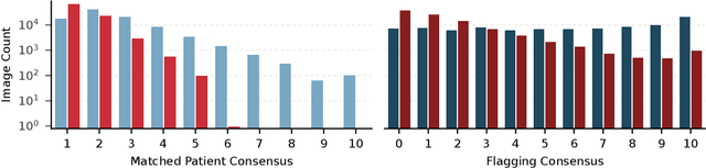 Figure 3 for Sensitivity, Specificity, and Consistency: A Tripartite Evaluation of Privacy Filters for Synthetic Data Generation