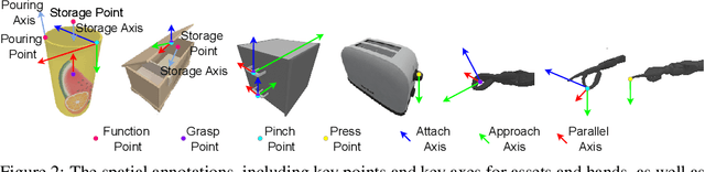 Figure 3 for HumanoidGen: Data Generation for Bimanual Dexterous Manipulation via LLM Reasoning