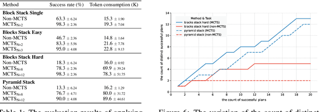 Figure 2 for HumanoidGen: Data Generation for Bimanual Dexterous Manipulation via LLM Reasoning