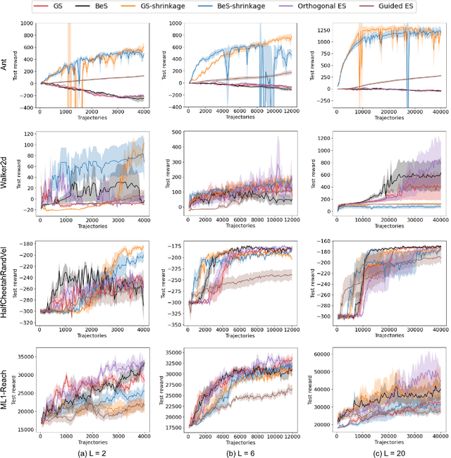 Figure 2 for Generalizing Gaussian Smoothing for Random Search