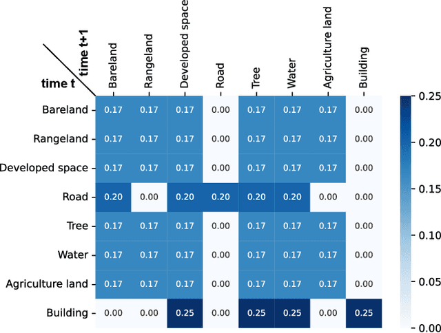 Figure 3 for Changen2: Multi-Temporal Remote Sensing Generative Change Foundation Model