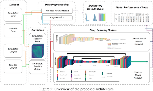 Figure 3 for Improving Power Plant CO2 Emission Estimation with Deep Learning and Satellite/Simulated Data