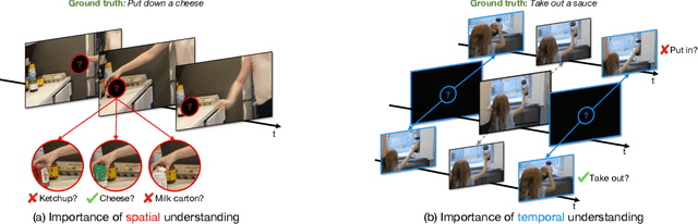 Figure 1 for CAST: Cross-Attention in Space and Time for Video Action Recognition