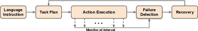 Figure 1 for STAR: A Foundation Model-driven Framework for Robust Task Planning and Failure Recovery in Robotic Systems