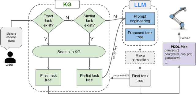 Figure 2 for STAR: A Foundation Model-driven Framework for Robust Task Planning and Failure Recovery in Robotic Systems