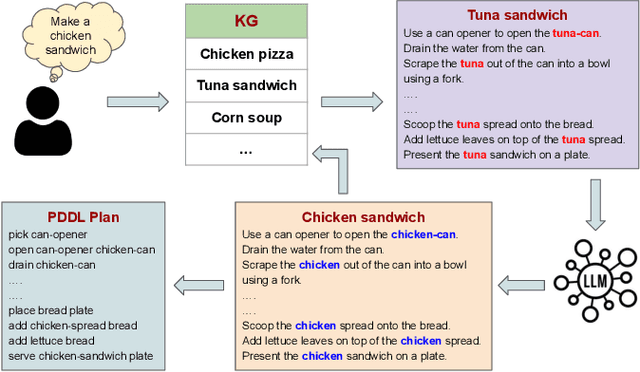 Figure 3 for STAR: A Foundation Model-driven Framework for Robust Task Planning and Failure Recovery in Robotic Systems