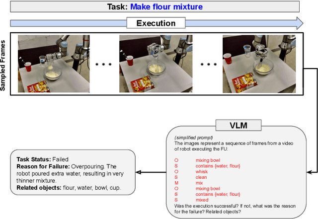 Figure 4 for STAR: A Foundation Model-driven Framework for Robust Task Planning and Failure Recovery in Robotic Systems