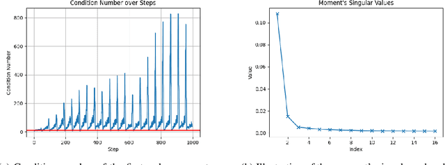 Figure 2 for SUMO: Subspace-Aware Moment-Orthogonalization for Accelerating Memory-Efficient LLM Training