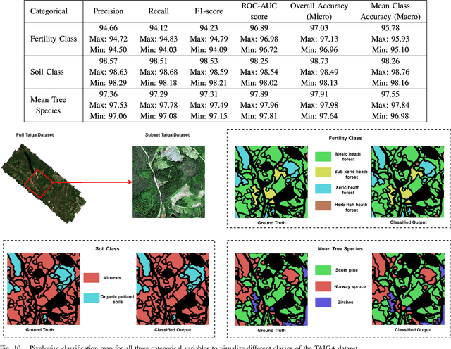 Figure 2 for A Multitask Deep Learning Model for Classification and Regression of Hyperspectral Images: Application to the large-scale dataset