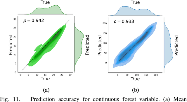 Figure 3 for A Multitask Deep Learning Model for Classification and Regression of Hyperspectral Images: Application to the large-scale dataset