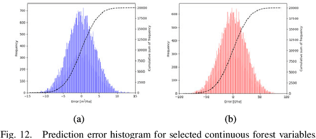 Figure 4 for A Multitask Deep Learning Model for Classification and Regression of Hyperspectral Images: Application to the large-scale dataset