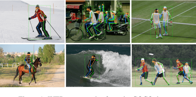 Figure 1 for Waterfall Transformer for Multi-person Pose Estimation