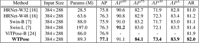 Figure 2 for Waterfall Transformer for Multi-person Pose Estimation