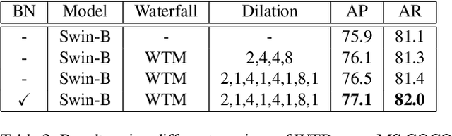 Figure 4 for Waterfall Transformer for Multi-person Pose Estimation