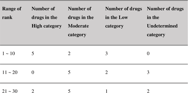 Figure 1 for Learning a Patent-Informed Biomedical Knowledge Graph Reveals Technological Potential of Drug Repositioning Candidates