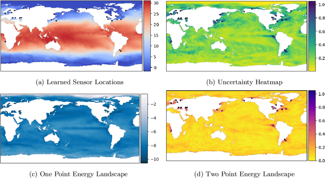 Figure 4 for PySensors 2.0: A Python Package for Sparse Sensor Placement