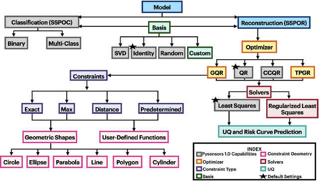 Figure 1 for PySensors 2.0: A Python Package for Sparse Sensor Placement