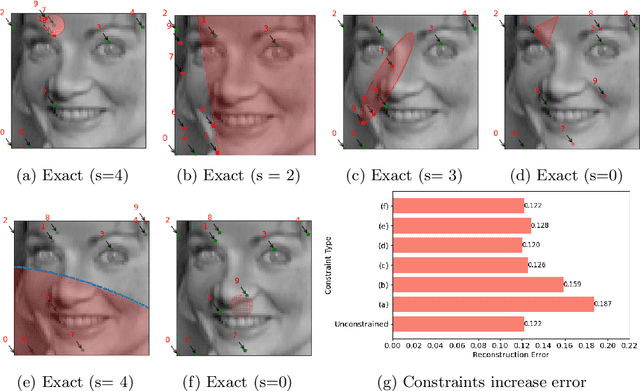Figure 2 for PySensors 2.0: A Python Package for Sparse Sensor Placement
