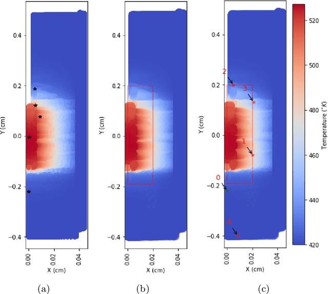 Figure 3 for PySensors 2.0: A Python Package for Sparse Sensor Placement