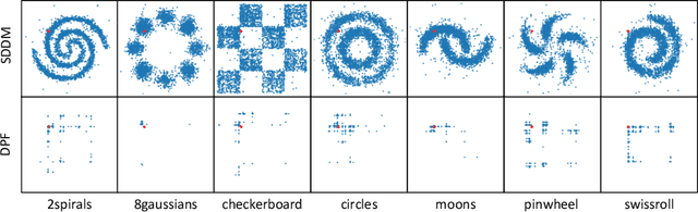 Figure 4 for Formulating Discrete Probability Flow Through Optimal Transport