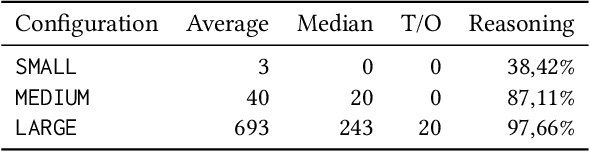 Figure 2 for From Shapes to Shapes: Inferring SHACL Shapes for Results of SPARQL CONSTRUCT Queries