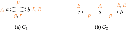 Figure 1 for From Shapes to Shapes: Inferring SHACL Shapes for Results of SPARQL CONSTRUCT Queries