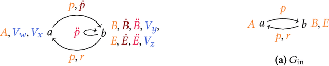 Figure 3 for From Shapes to Shapes: Inferring SHACL Shapes for Results of SPARQL CONSTRUCT Queries