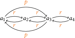 Figure 4 for From Shapes to Shapes: Inferring SHACL Shapes for Results of SPARQL CONSTRUCT Queries