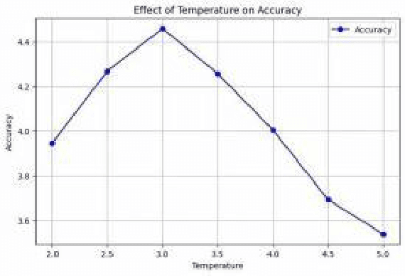Figure 2 for A Zero-shot Learning Method Based on Large Language Models for Multi-modal Knowledge Graph Embedding