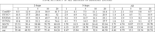 Figure 4 for A Zero-shot Learning Method Based on Large Language Models for Multi-modal Knowledge Graph Embedding