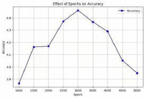 Figure 3 for A Zero-shot Learning Method Based on Large Language Models for Multi-modal Knowledge Graph Embedding