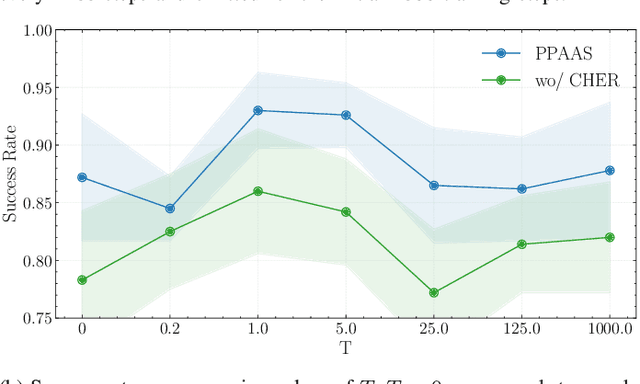 Figure 3 for PPAAS: PVT and Pareto Aware Analog Sizing via Goal-conditioned Reinforcement Learning