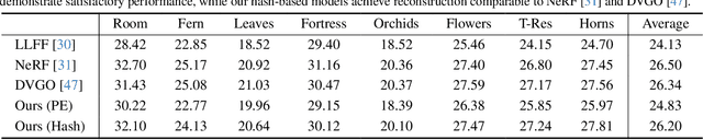 Figure 1 for Learning Naturally Aggregated Appearance for Efficient 3D Editing