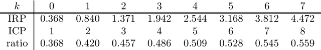 Figure 1 for Inductive randomness predictors