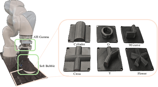 Figure 3 for Neural Inverse Source Problems