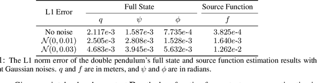 Figure 2 for Neural Inverse Source Problems