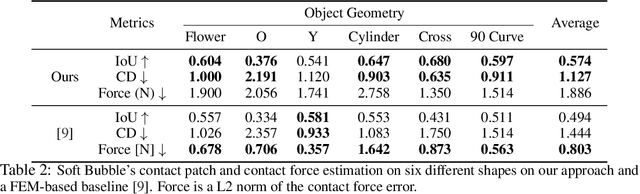 Figure 4 for Neural Inverse Source Problems