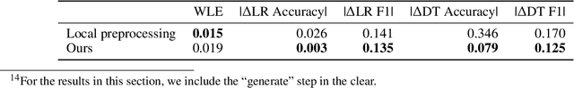 Figure 2 for End to End Collaborative Synthetic Data Generation