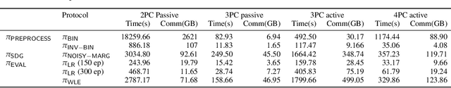 Figure 3 for End to End Collaborative Synthetic Data Generation