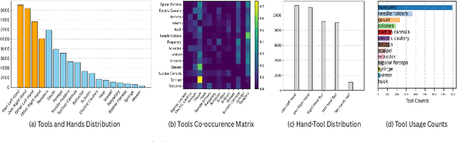 Figure 3 for EgoSurgery-HTS: A Dataset for Egocentric Hand-Tool Segmentation in Open Surgery Videos