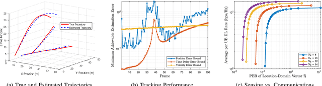 Figure 2 for Tracking-Aided Multi-User MIMO Communications with Hybrid Reconfigurable Intelligent Surfaces