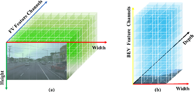 Figure 2 for DB3D-L: Depth-aware BEV Feature Transformation for Accurate 3D Lane Detection