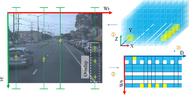 Figure 4 for DB3D-L: Depth-aware BEV Feature Transformation for Accurate 3D Lane Detection