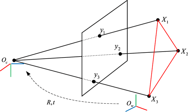 Figure 1 for A Conic Transformation Approach for Solving the Perspective-Three-Point Problem