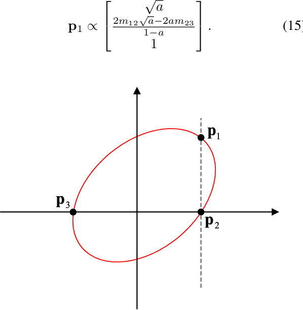 Figure 3 for A Conic Transformation Approach for Solving the Perspective-Three-Point Problem