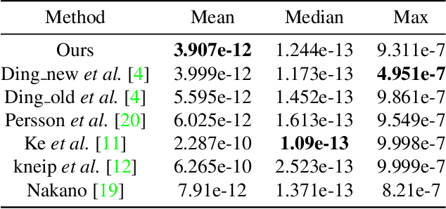 Figure 2 for A Conic Transformation Approach for Solving the Perspective-Three-Point Problem